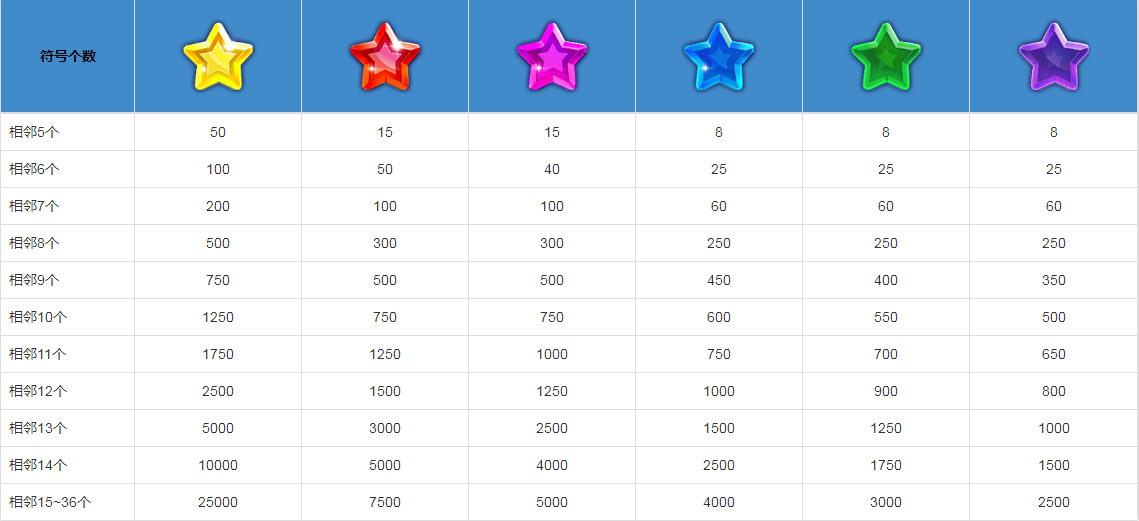 讲解BB满天星游戏攻略玩法和爆分小技巧让你轻松获胜