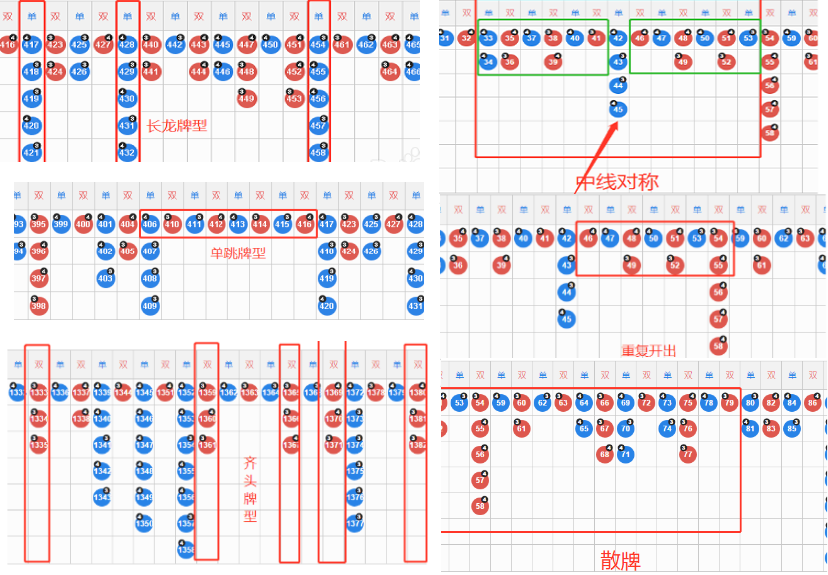 讲解如何掌握梯子游戏出号规律，运用好这四点技巧即可稳赚不赔